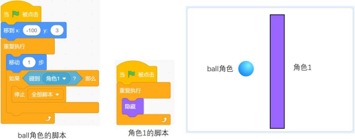 Scratch题目配套脚本与舞台示意图