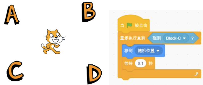 舞台布局与Scratch脚本