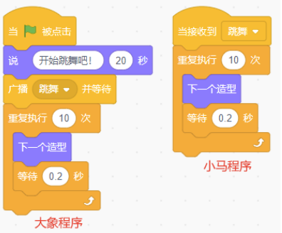 大象和小马的程序代码