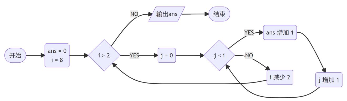 流程图