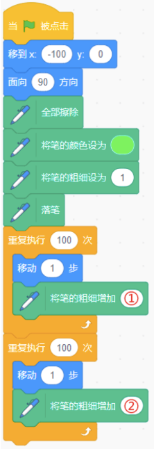 待补全Scratch程序