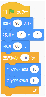 Scratch程序代码块