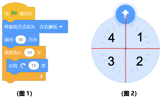 Scratch脚本与方向区域划分示意图
