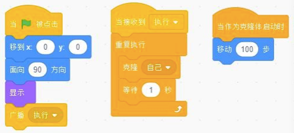 Scratch程序