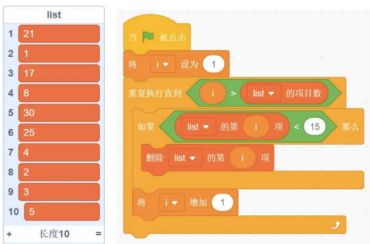 默认小猫角色的list初始项目与Scratch积木程序图
