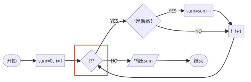 流程图