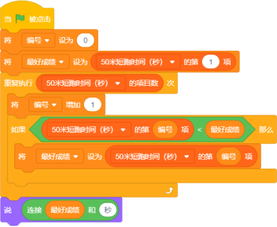 Scratch程序截图
