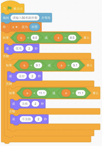 给定Scratch默认小猫角色程序图