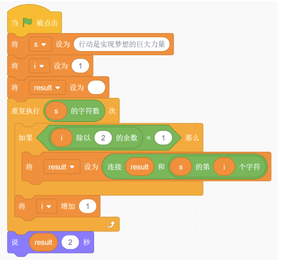 Scratch积木程序：绿旗被点击后，将变量s设为'行动是实现梦想的巨大力量'，变量i设为1，变量result设为空；重复执行s的字符数次，每次判断i除以2的余数是否为1，若是则将result连接s的第i个字符，最后将i加1；最后说result 2秒