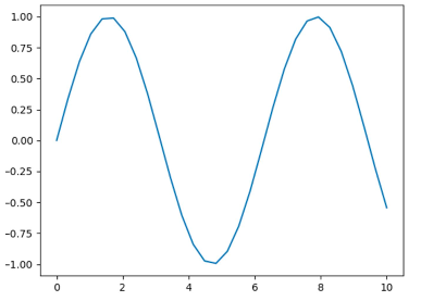 sin(x)折线图