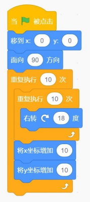 Scratch程序代码截图