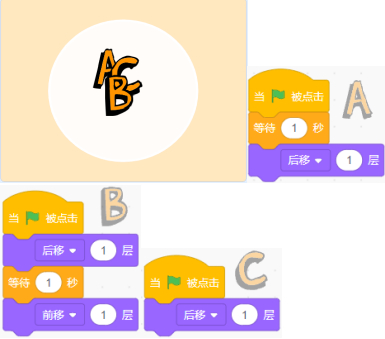 角色初始状态与脚本