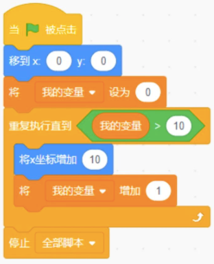 Scratch程序代码块