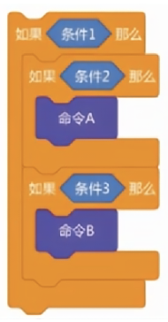 Scratch嵌套如果积木结构