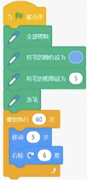 选项A程序