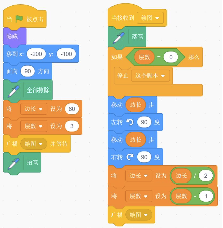 Scratch绘图程序代码