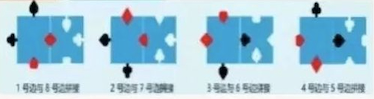 拼接对应规则