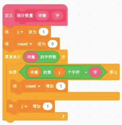 自定义统计数量模块截图
