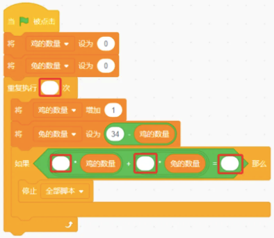 鸡兔同笼Scratch枚举法程序空白图