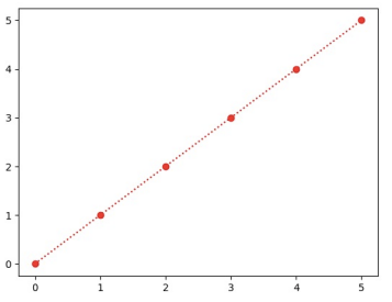 matplotlib绘图结果