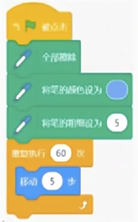 选项D程序