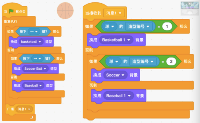 代码块