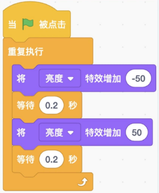 A选项代码