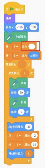 Scratch程序代码块