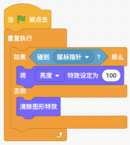 选项D程序