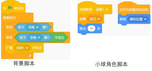 背景与小球角色脚本