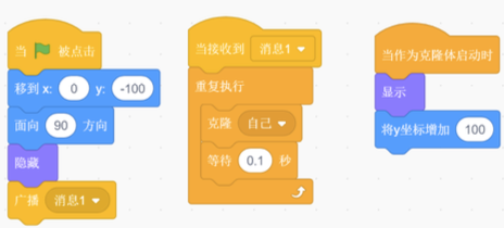 给定的Scratch积木程序图