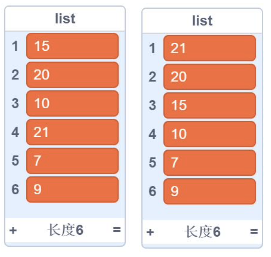 初始列表与第三趟排序结果对比图