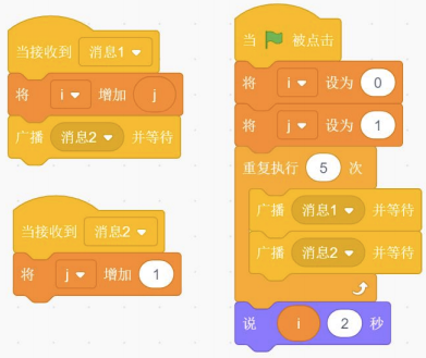 Scratch绿旗、消息、变量、循环、说积木组成的程序截图