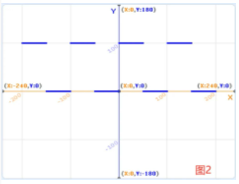 输入HLHLHLHL的结果图2
