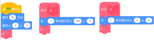 Scratch程序代码块