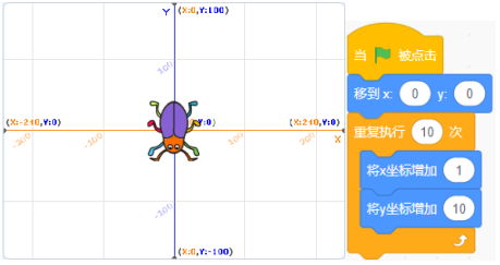 Scratch甲壳虫程序图