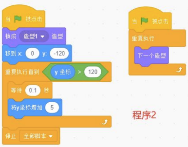 程序2