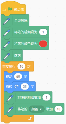 选项A程序