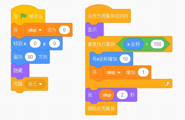 Scratch程序块