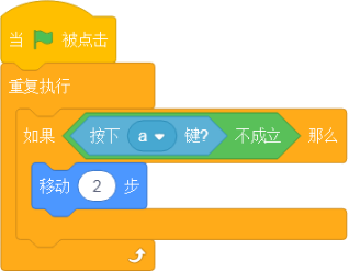 Scratch脚本代码块