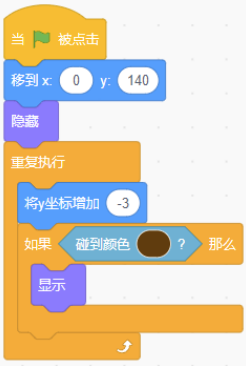 选项B程序示意图