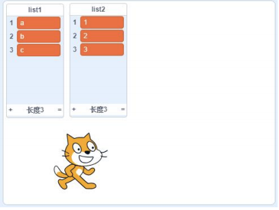 list1初始有a、b、c三个元素，list2初始有1、2、3三个元素