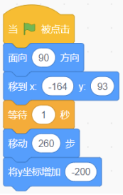 选项B程序