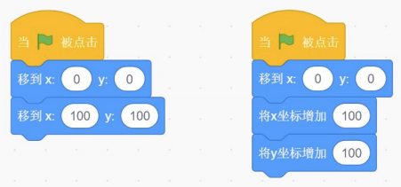 Scratch程序对比