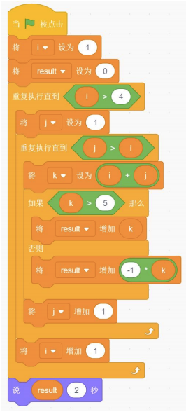 Scratch程序流程图
