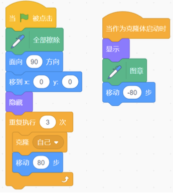 程序代码