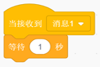 消息1接收逻辑