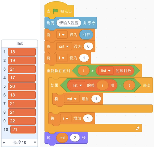 给定的Scratch程序与温度列表