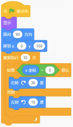 Scratch程序积木图