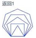 返回1，图形顶点在下